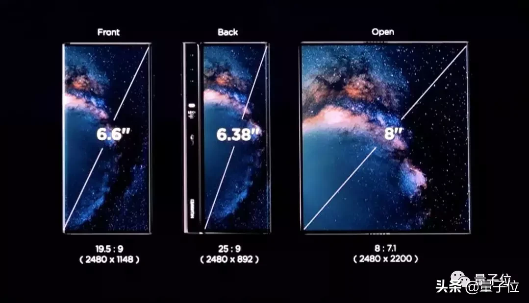 售价1万7!华为折叠屏手机发布:5G、完胜三星(但还不让摸)