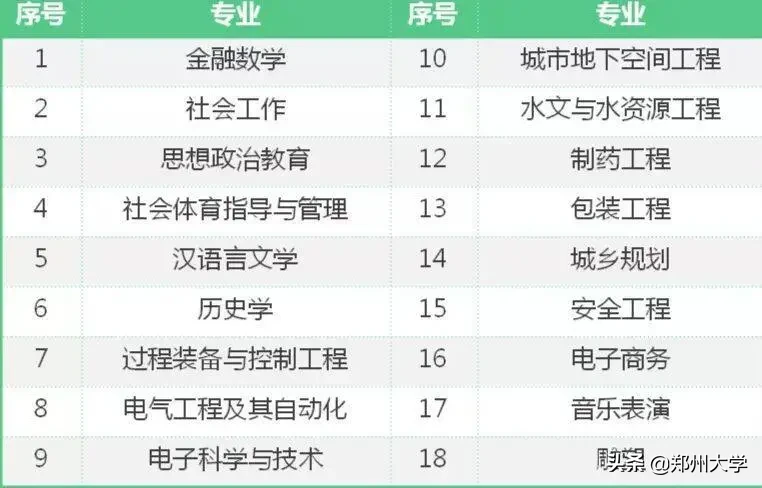 全天候在线！4月25日，郑大招办老师1对1为你解答报考难题