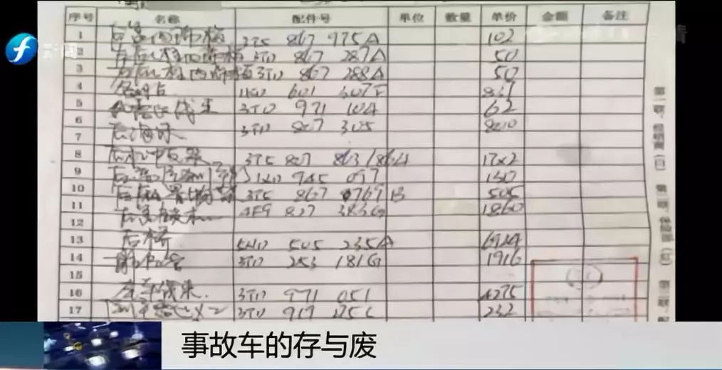 小车被撞报保险理赔，保险公司：修不赔！报废赔