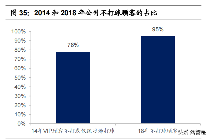 比音勒芬研究报告：品牌力突出的高端运动生活服饰