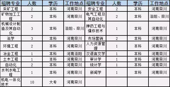 焦作市招聘信息（焦作这家世界500强国企公开招聘）