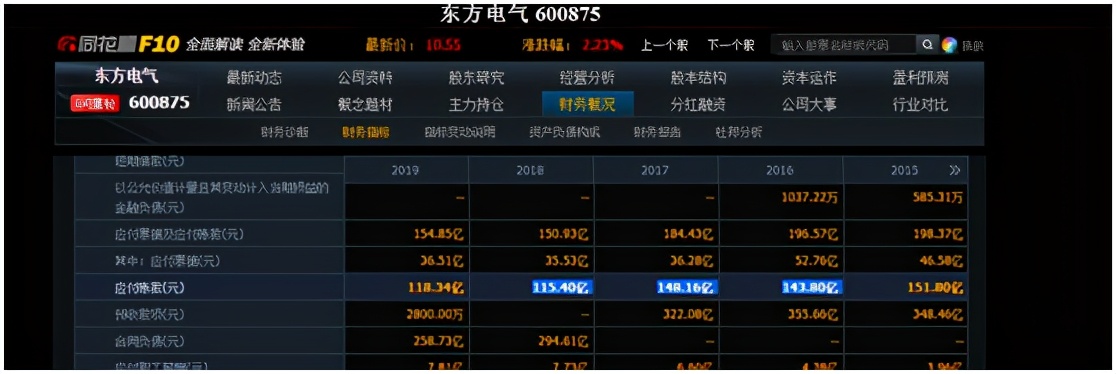 资产负债表-应付账款与应付票据