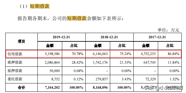 短期偿债能力,短期偿债能力指标