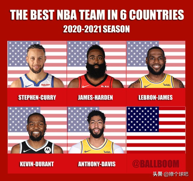 nba在哪些国家比较火(美媒评6个国家最佳NBA阵容，澳洲男篮第3，加拿大挑战美国？)