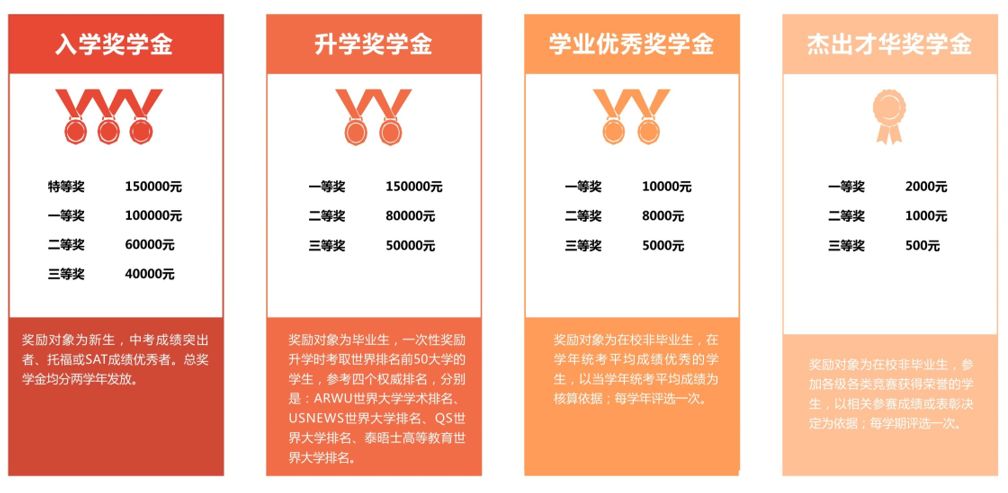 帮你选校 | 深圳实验承翰学校：100%美国名校升学率