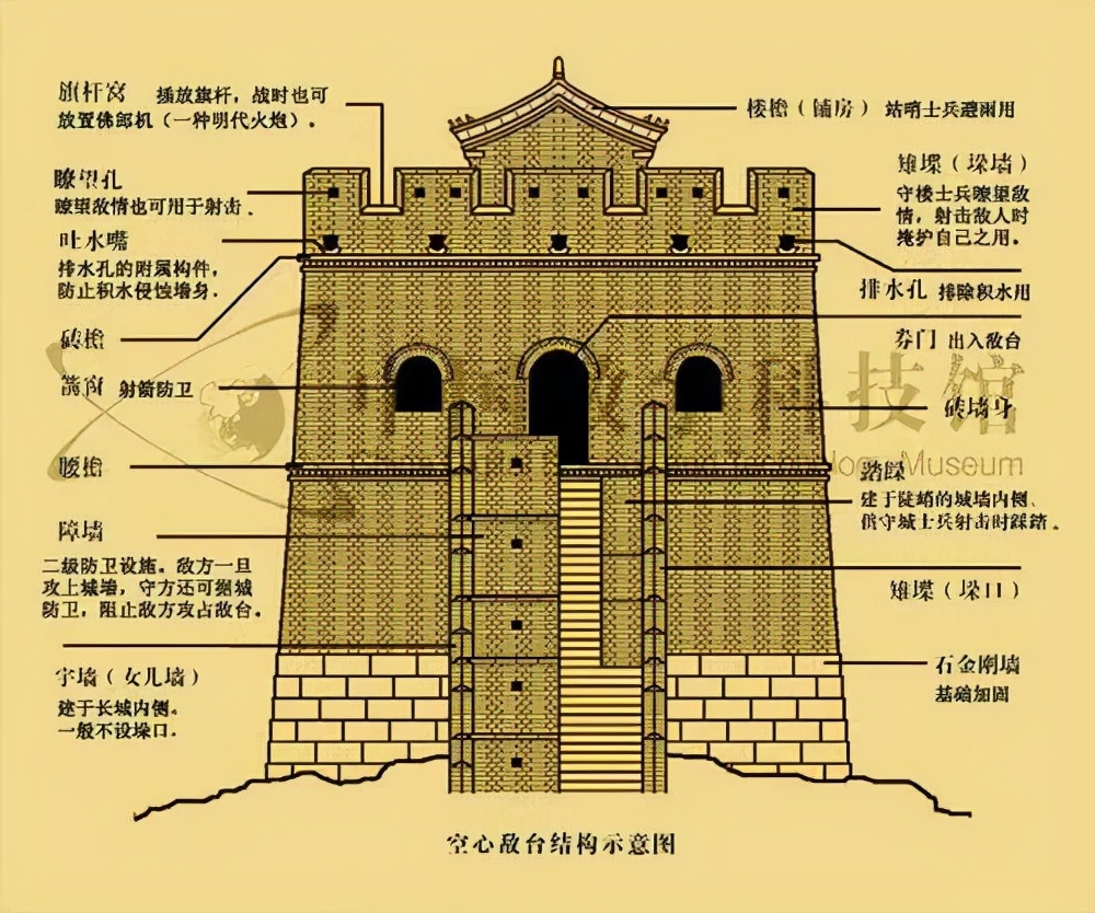 「新知」长城到底有什么用？长城的防御体系，到底是如何建立的？