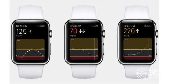 苹果手表要装「心电图」！双手一“碰”就能测，血压血糖也不远了
