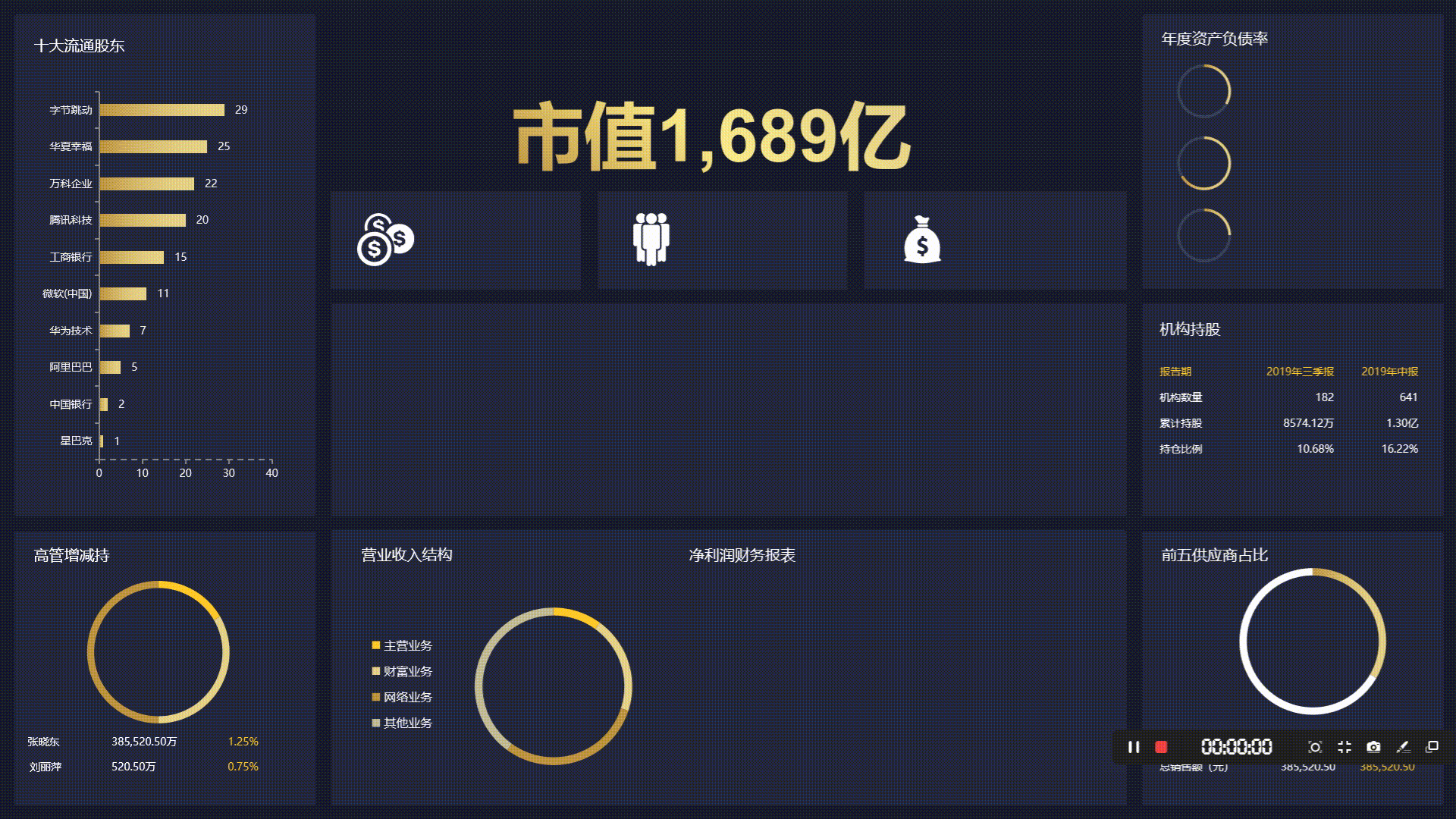 花了一个月精心准备了80张Excel可视化财务报表，拿走不谢