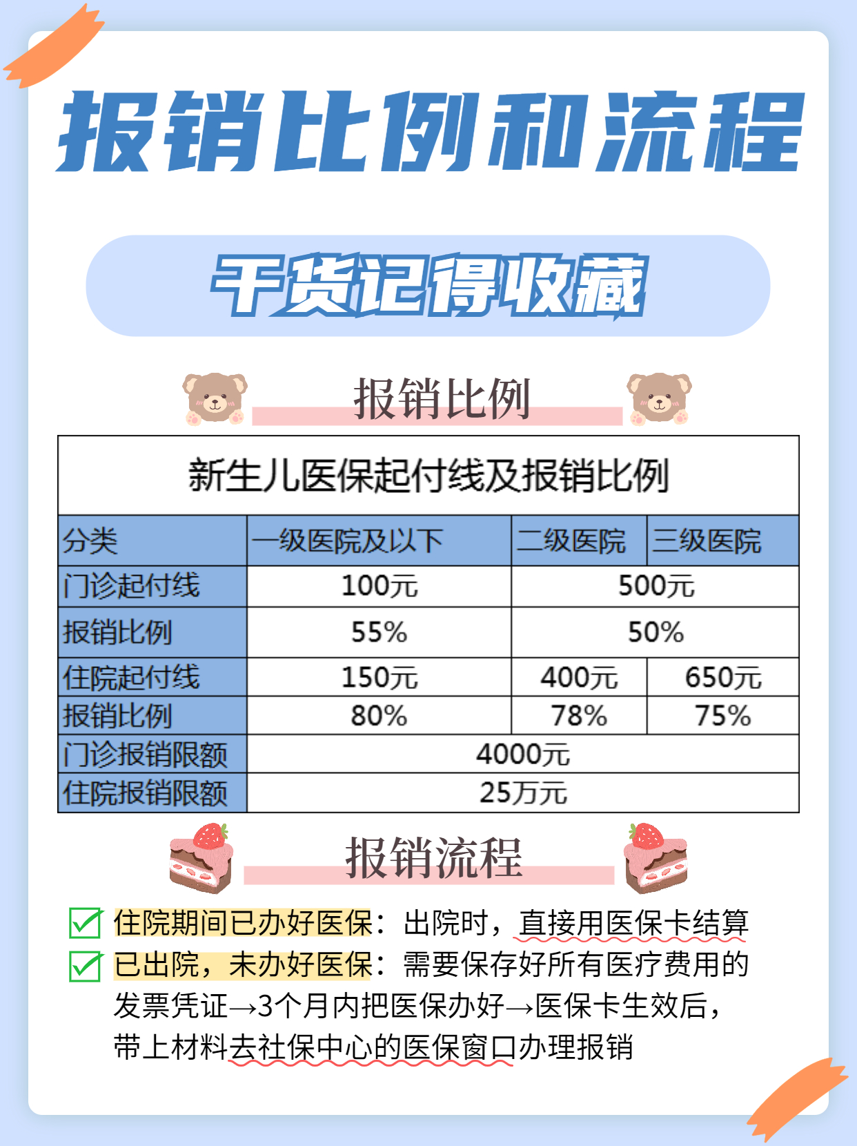 很多宝妈都不知道，少儿医保越早办越省钱