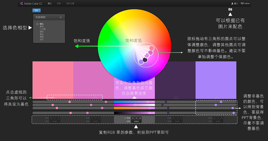 方法论—PPT配色排版技巧