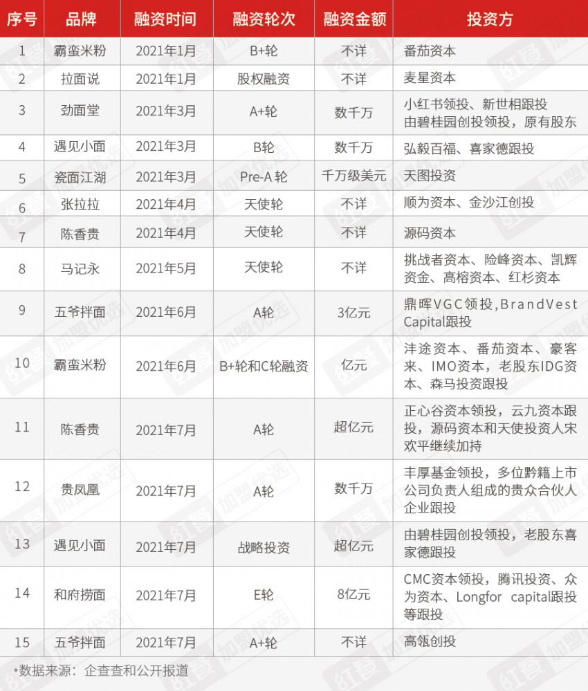 煲仔皇，10大品牌之一，从甄选食材到特色工艺，匠心独运！