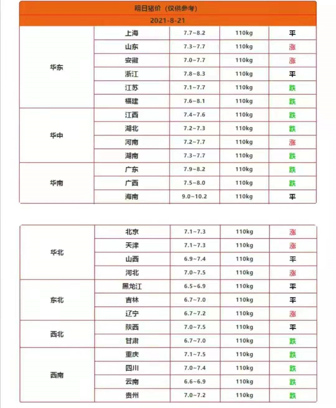 猪肉“塌陷”，蛋价破5进4，鱼价“惨不忍睹”，究竟发生啥了？