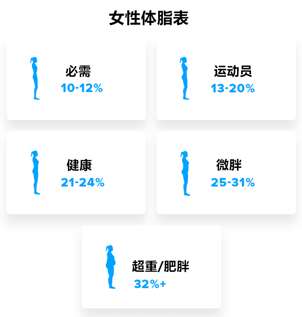 你的体脂率是多少?想知道如何计算吗?一篇文章给你答案