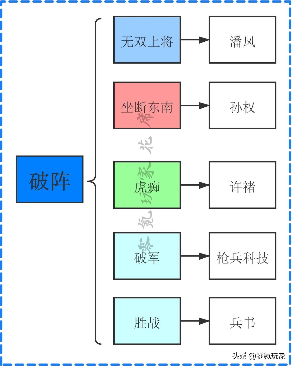 三国志战略版：2个特效、7个武将能无视敌人防御，平民逆袭的法宝