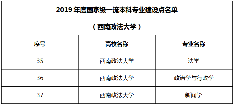 特殊试卷！或许，这10道题就是全重庆