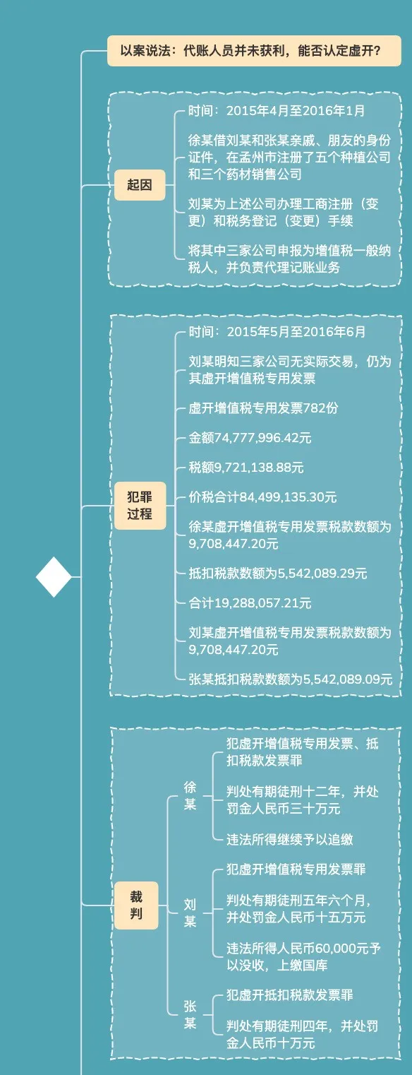 刚刚，代理记账会计被抓了！3名财务被判刑，国家终于出手了！