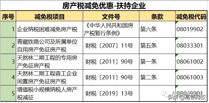 房产税来了？税率：1.2%，12%，4%