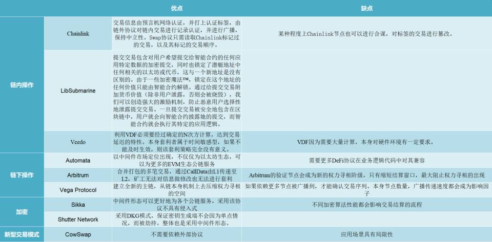 全面梳理抗MEV的八项方案