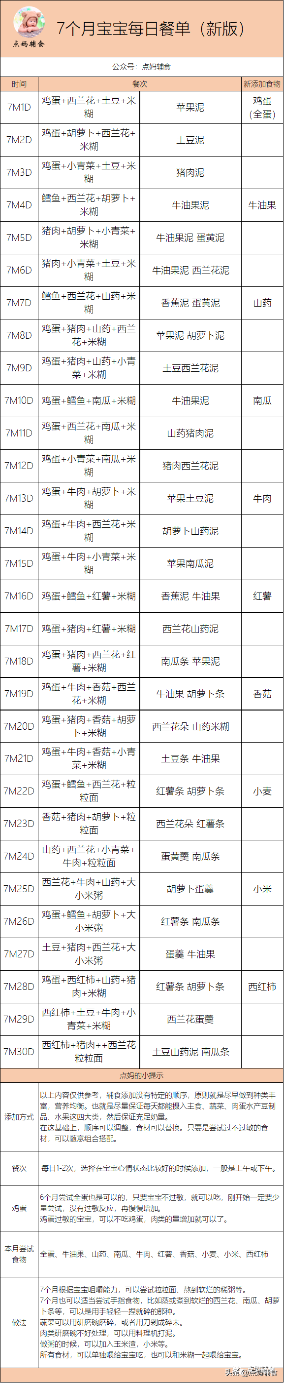 七个月宝宝食谱 7个月宝宝辅食制作方法