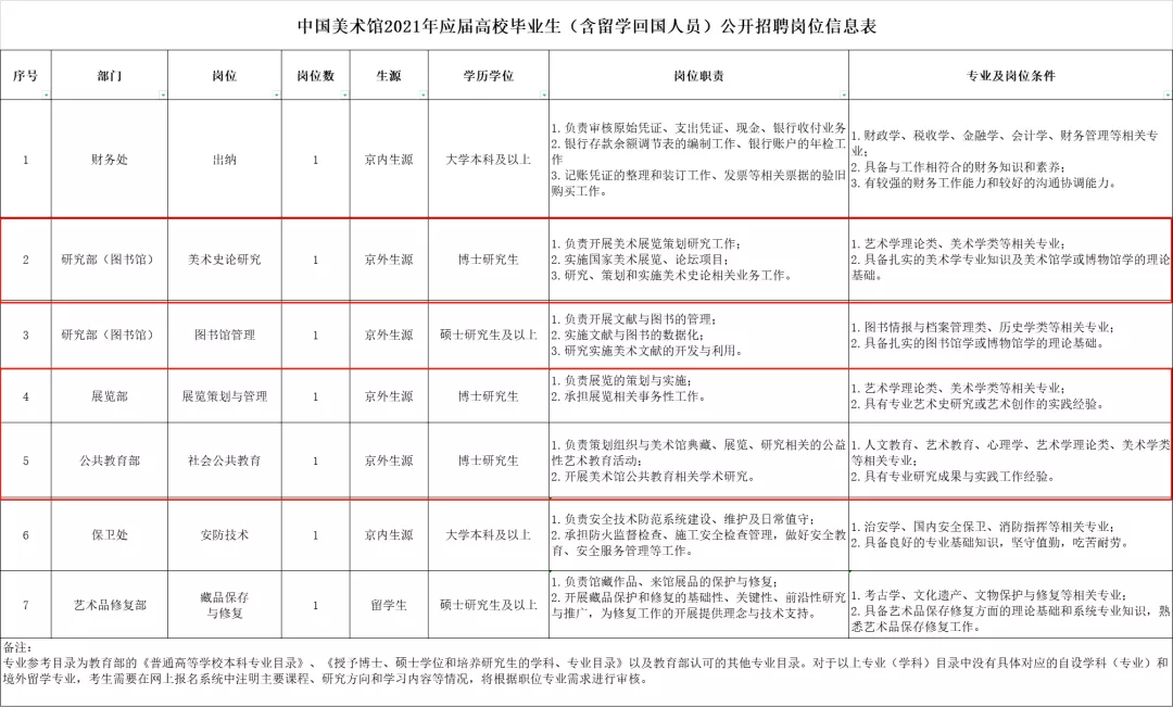 中国传媒大学招聘（艺术生想进事业编）