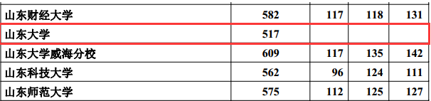 【2019高考】盘点那些容易出现断档的高校！这些985/211很可能上