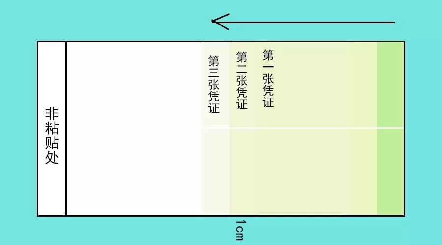 凭证装订,凭证装订视频教学