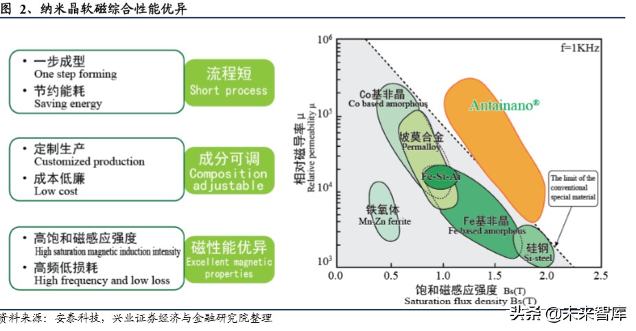 苏州威斯东山电子招聘（软磁行业深度报告）