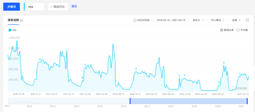 nba为什么那么凉(不懂中国市场还想吸血中国篮球！NBA的野心是如何一步步破产的)