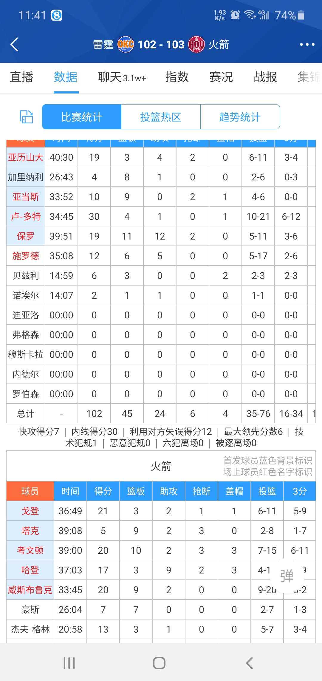 2020火箭vs雷霆全场回放(NBA火箭104-102抢七艰难战胜雷霆，晋级半决赛对战湖人)