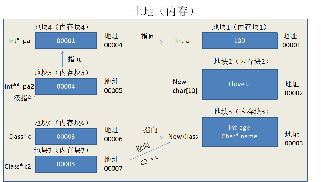C++：听说C++很难学？该怎么学习C++？