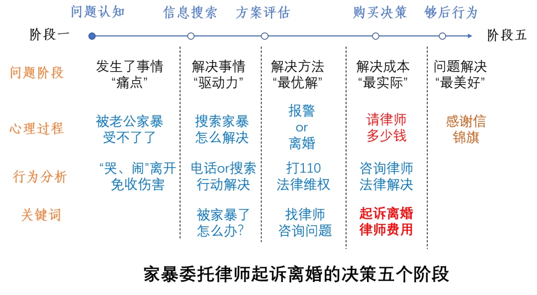​成本小于100，律师事务所投通用词品专，要怎么实现？