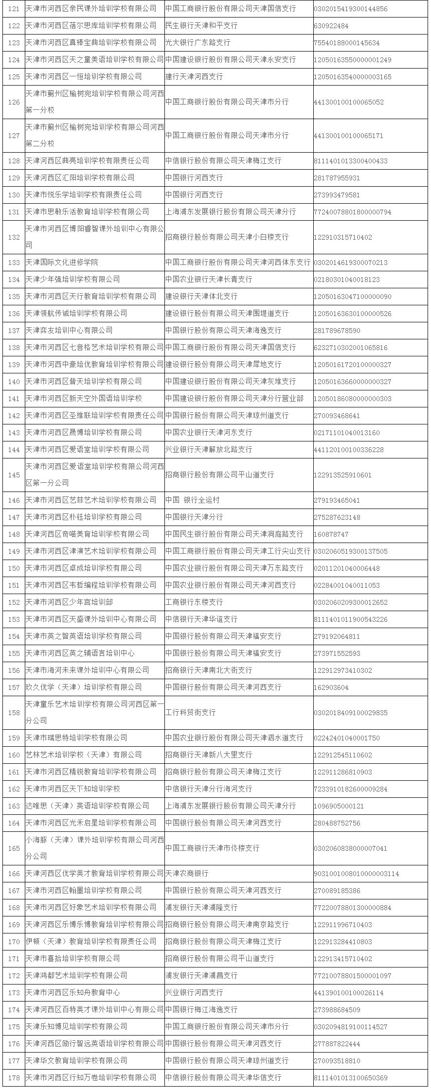 关于校外培训机构，天津已有7个区公示名单