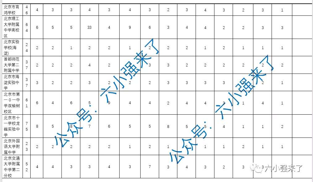 2021年北京18个区初中校额到校人数你校分配了几个名额？