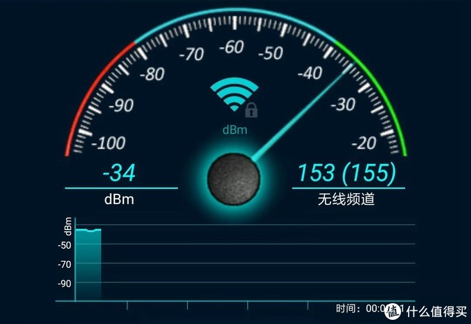 wifi达人实际体验，告诉你100-3000无线路由器应该如何选择？