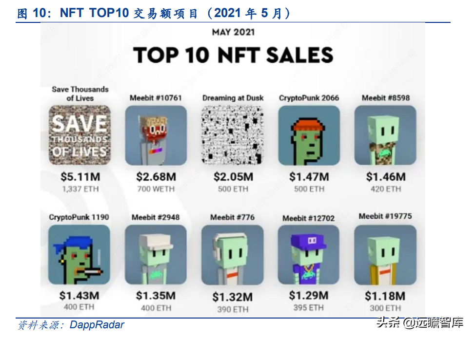 NFT：推动内容资产价值重估的三重逻辑，盈利模式主要的五条路径