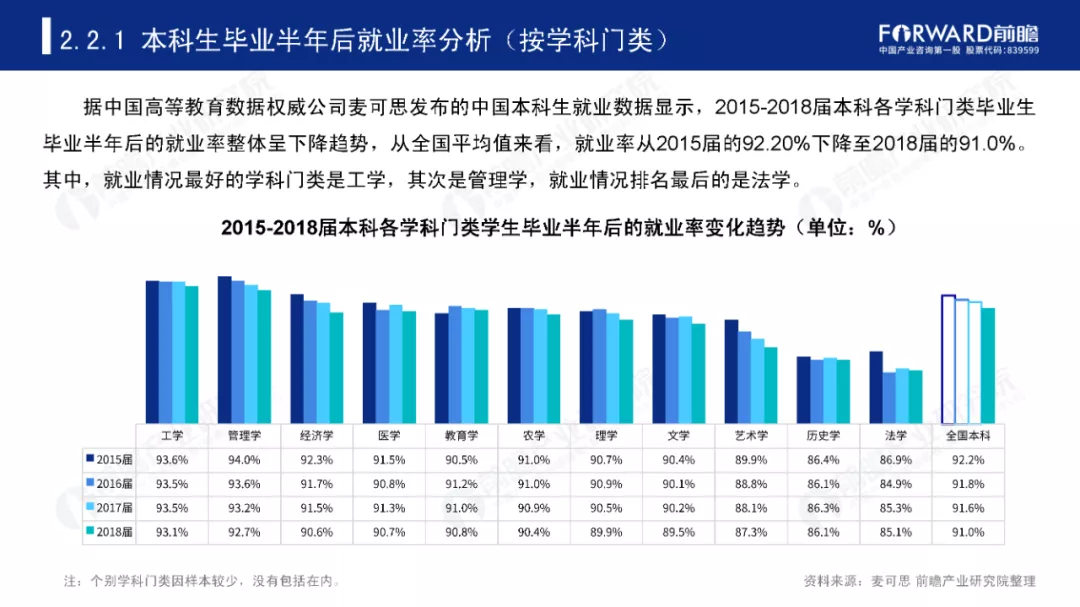 2020录取结束,10大“热门专业”出炉,哪个专业最火
