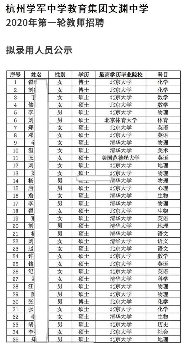 重庆一区县招9名语文教师，1254人报考，艺体教师竞争更激烈