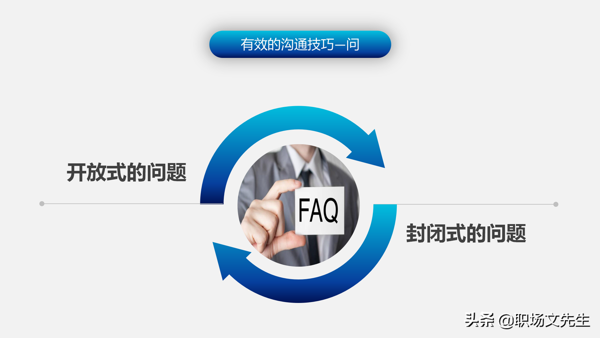 怎样进行上下沟通？47页有效沟通技巧培训课件，沟通的三大要素