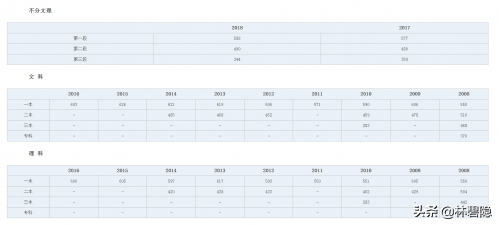 23日发布：2019浙江高考分数线预测历年分数线+志愿填报百问百答