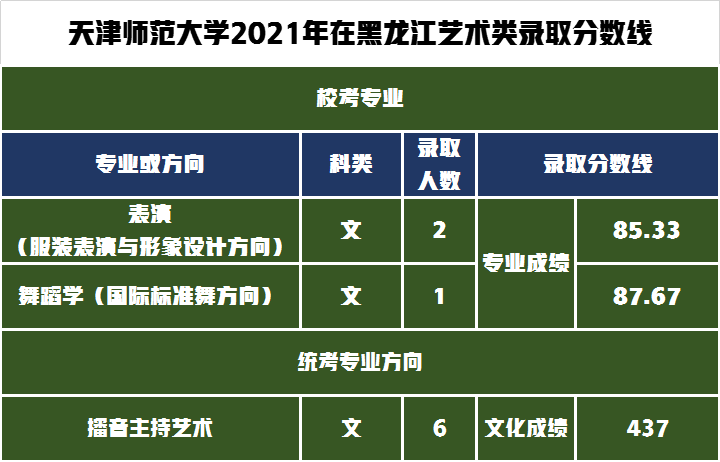 2024年东北师范大学录取录取分数线（2024各省份录取分数线及位次排名）_东北师范大学录取排名_东北的师范大学的录取分数线