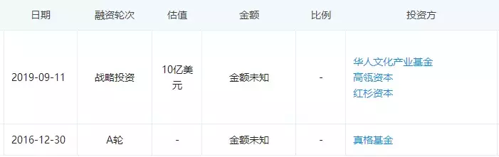 欲做中国的“雅诗兰黛”,这个国产品牌为何底气这么足?