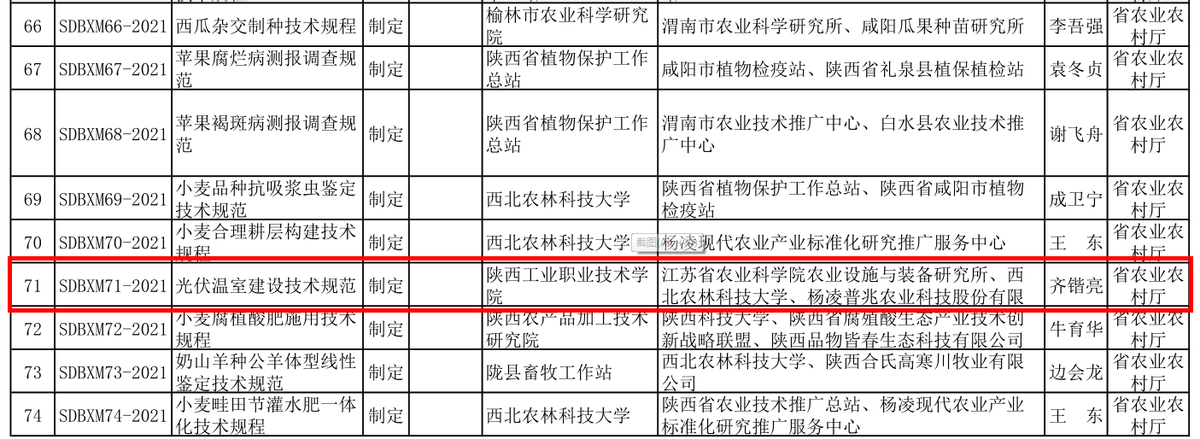 全省唯一！陕西这所高职，又入选一项重磅名单