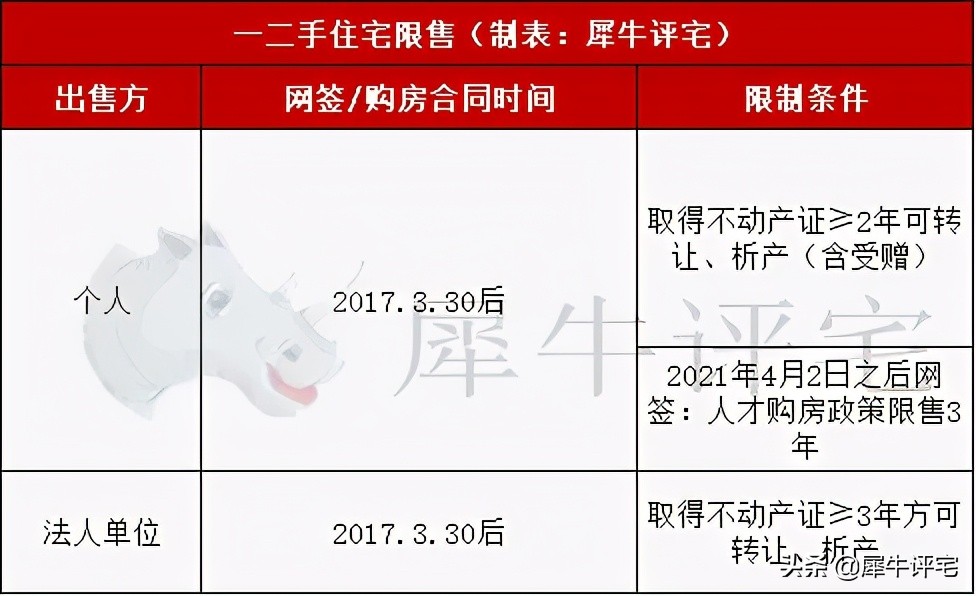 限购升级了！2021年最新广州限购、限售及税费政策