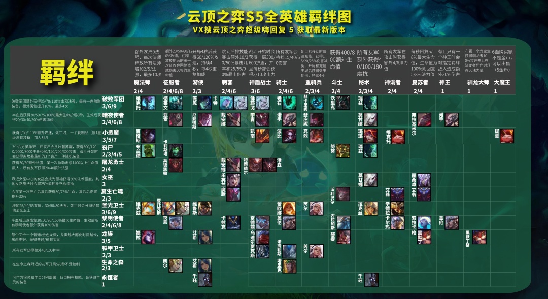 云顶之弈11.9：黑夜游侠 最简单无脑 成型吃鸡的答案找到了