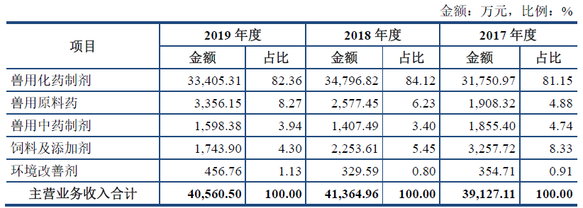 兽药公司排名前十名（回盛生物国内前10的兽药公司）