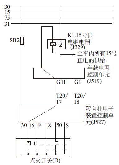 汽车车载网络故障检修实例（关于发动机的案例3个）