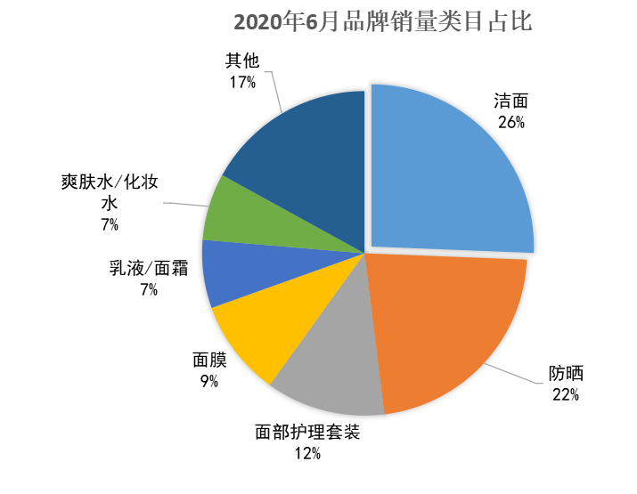 多多参谋：拼多多美容个护类目品牌分析数据调研报告