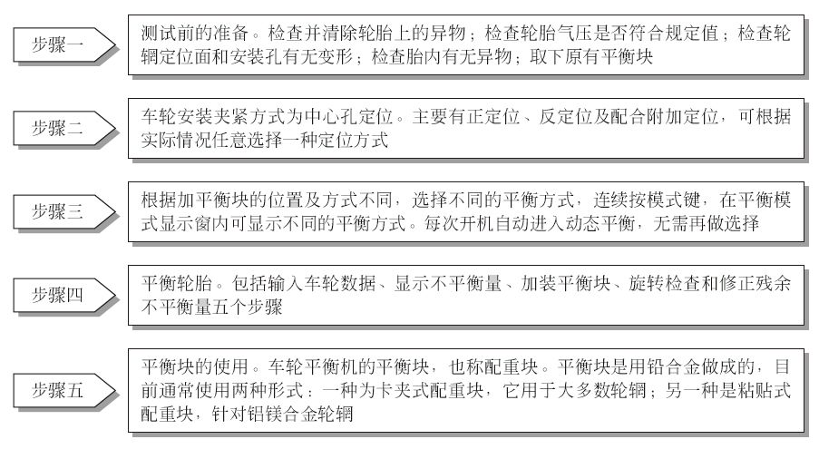开一家汽车快修店需要配置哪些基本设备？