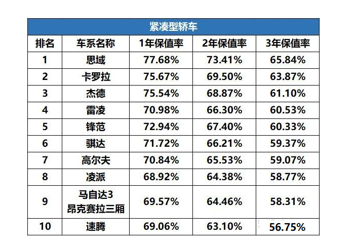 日系车的可靠性怎么样？40万公里的凯美瑞说明了一切