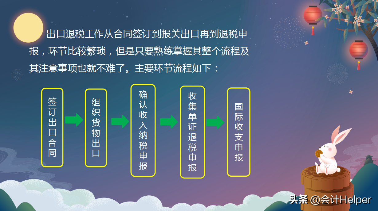 最新超全生产企业出口退税流程，附出口退税管理系统申报教程图解
